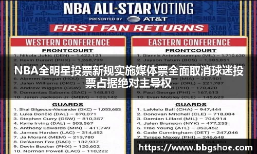 NBA全明星投票新规实施媒体票全面取消球迷投票占据绝对主导权